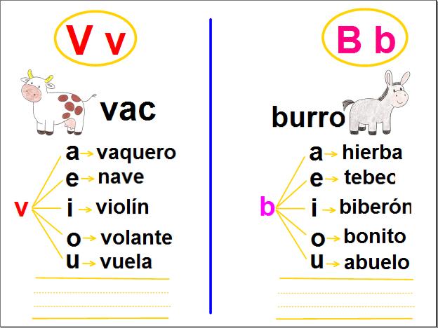 Fonema B-V | Recurso Educativo 33445 - Tiching