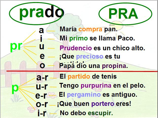 Fonema Pr Pl Recurso Educativo Tiching