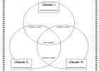 Comparing climates | Recurso educativo 38660