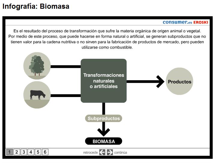 Energía a partir de la biomasa | Recurso educativo 41531