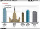 El hotel más alto de Europa | Recurso educativo 41777