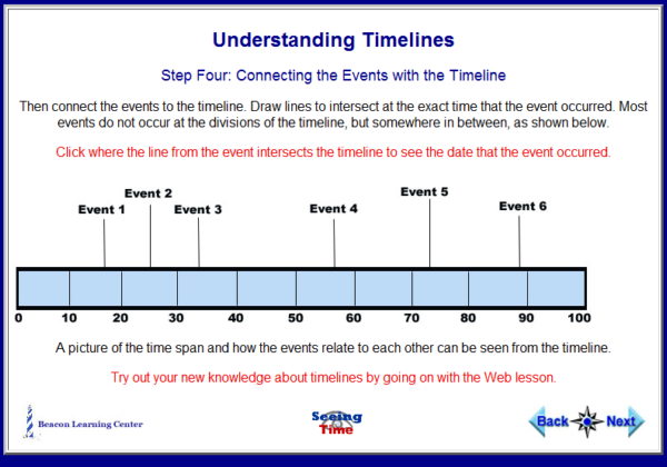 Understanding timelines | Recurso educativo 42058