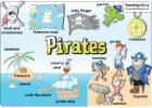 Pirate word mat | Recurso educativo 42337