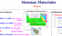 Sistemas materiales | Recurso educativo 16095