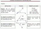 Conceptos básicos de trigonometría | Recurso educativo 18628