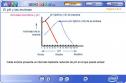 El PH y las enzimas | Recurso educativo 2495