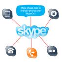 ¿Que es y como usar Skype en tu curso de e-learning? | Herramientas de e-learning | Recurso educativo 53166