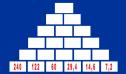 Usa el coco: pirámide decimal 29 | Recurso educativo 6367