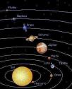 Software: El Sistema Solar | Recurso educativo 8222