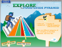 The food guide pyramid | Recurso educativo 74461