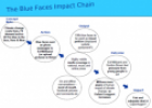 Campaigining to get what you want: Completed impact chain | Recurso educativo 77950