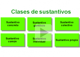 El sustantivo y sus clasificaciones | Recurso educativo 95273