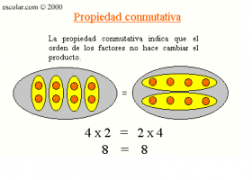 Propiedad conmutativa | Recurso educativo 104827