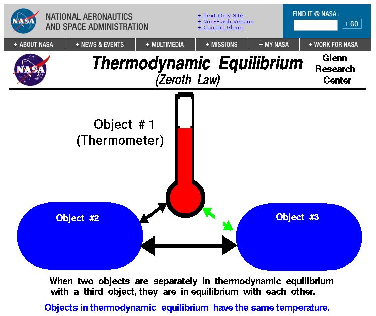 thermal-equilibrium-recurso-educativo-106172-tiching