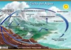 Ciclo hidrológico (o del agua) - Ciclo hidrológico (del agua) | Recurso educativo 110934