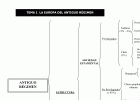 esquema 2 antiguoreg.gif | Recurso educativo 116123