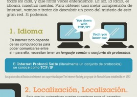 ¿Cómo funciona Internet y cómo nos conectamos a la red de redes? | Recurso educativo 403549