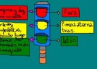 Técnica del semáforo | Recurso educativo 680348