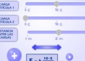 Charles de Coulomb, la balanza de la ciencia - El blog de Endesa Educa | Recurso educativo 680961