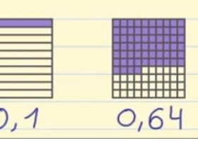 Exemples de nombres decimals | Recurso educativo 684816