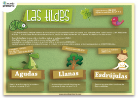 Infografía sobre Las tildes para niños de primaría | Recurso educativo 724384