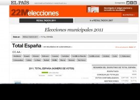Elecciones Municipales 2011 en EL | Recurso educativo 494401