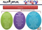 Entornos Virtuales de Aprendizaje (EVA) | Recurso educativo 727103