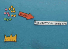 Video sobre el sistema electoral español. | Recurso educativo 727209
