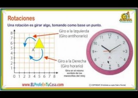 Rotaciones en el plano cartesiano, Giro Horario y Antihorario | Recurso educativo 727673