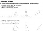 Tipus de triangles | Recurso educativo 737792