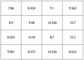 Nombres decimals | Recurso educativo 738044