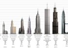 Edificis més alts del món | Recurso educativo 738461