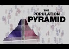 Population pyramids: Powerful predictors of the future. | Recurso educativo 742975