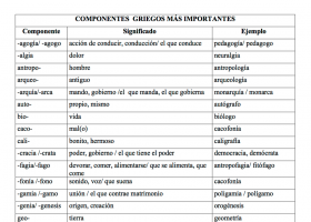 Sufijos Griegos M S Importantes Recurso Educativo Tiching