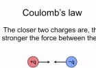 La llei de Coulomb | Recurso educativo 750287