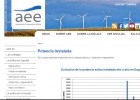 Enerxía eólica | Recurso educativo 751710