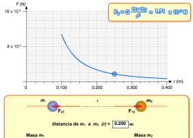 Interacción gravitatoria | Recurso educativo 744679