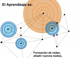 Perspectivas para una mejor calidad educativa ? Educar para un aprendizaje | Recurso educativo 755988