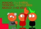 Troncho y Poncho Expresiones Algebraicas | Recurso educativo 762739