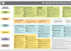 Esquema de la actual organización | Recurso educativo 769583