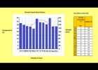 How to make a Climate Graph | Recurso educativo 773005