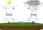 Diagrama presión atmosférica | Recurso educativo 774013