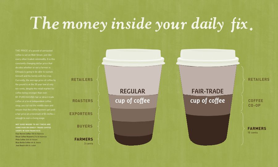 How much does a cup of coffee cost? Recurso educativo 778983 Tiching