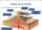 Partes de un volcán | Recurso educativo 782065