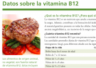 Dades sobre la vitamina B12 | Recurso educativo 785751