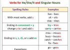 Spelling Rules - Simple Present.jpeg | Recurso educativo 787659