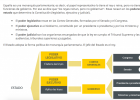 Òrgans constitucionals | Recurso educativo 787931