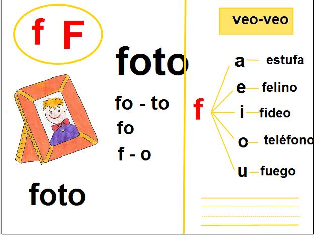 Resultado de imagen para fonema f