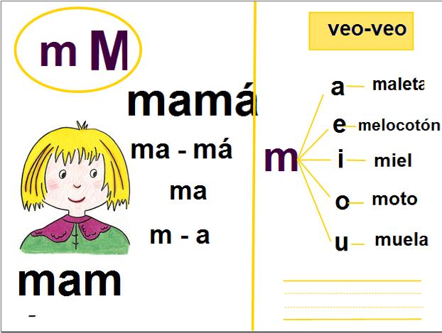 Resultado de imagen para FONEMA M