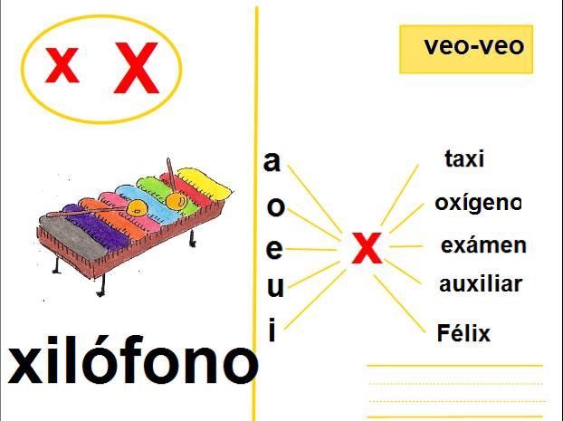 Resultado de imagen para FONEMA X